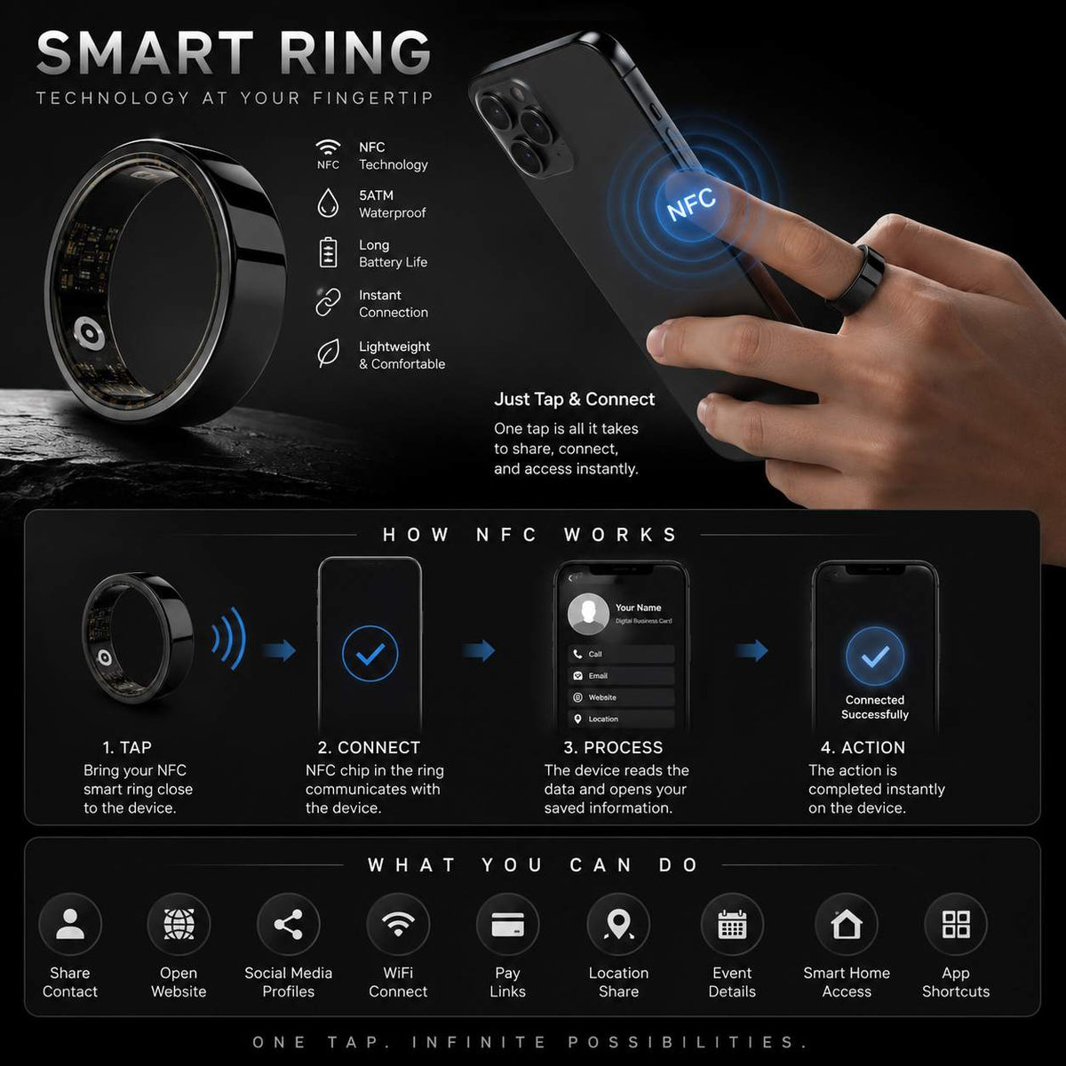 NFC Ring